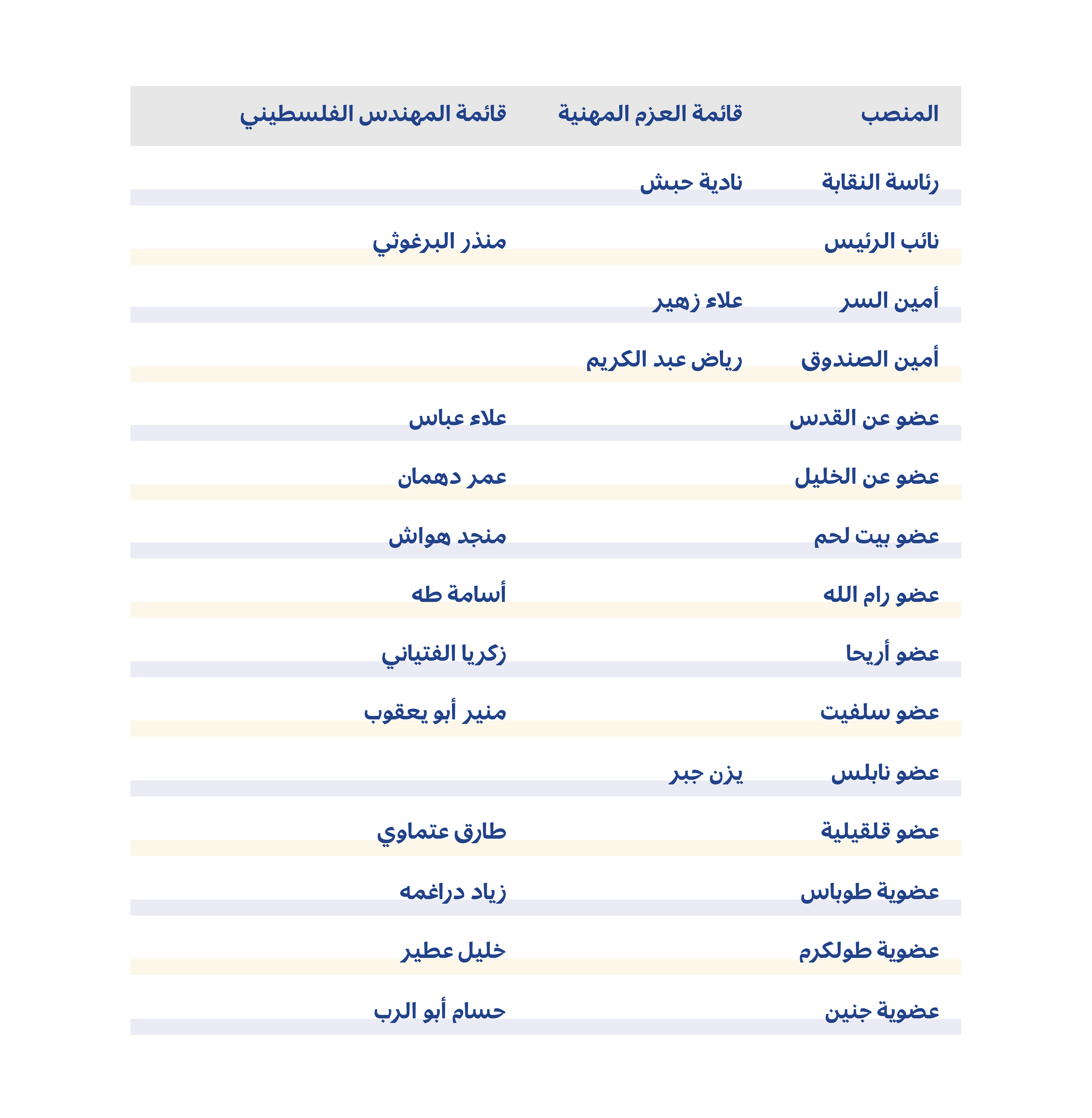 قراءة في زيارة وفد حماس الأخيرة للأردن