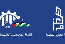 Photo of انتخابات نقابة المهندسين الفلسطينيين، قراءة في النتائج والدلالات